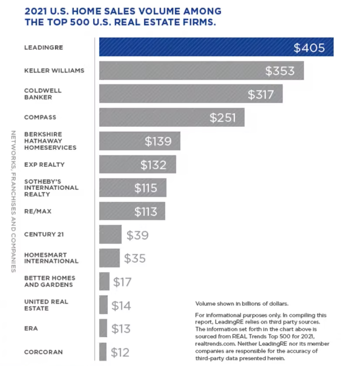 The Leading RE Advantage — Hawaii Real Estate Careers at Locations