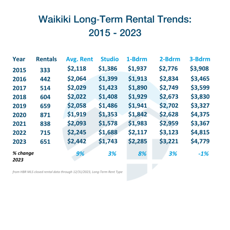 Locations Research A Deep Dive into the Waikiki Real Estate Market
